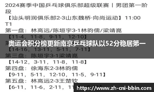 奥运会积分榜更新南京乒乓球队以52分稳居第一
